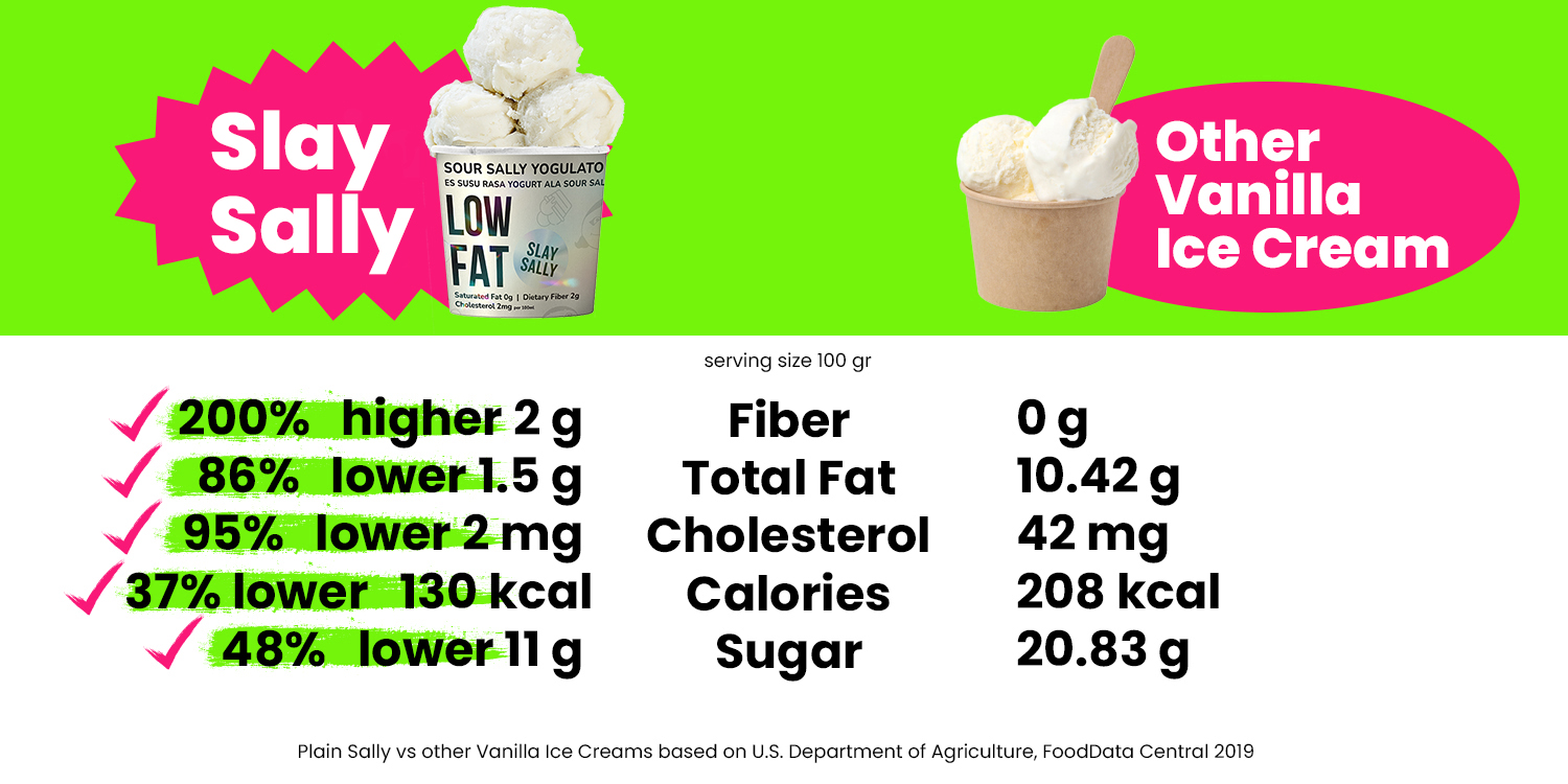 Yogulato vs Other