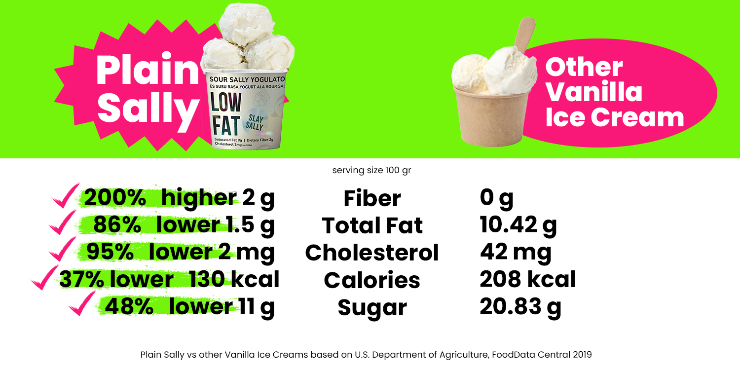 Yogulato vs Other
